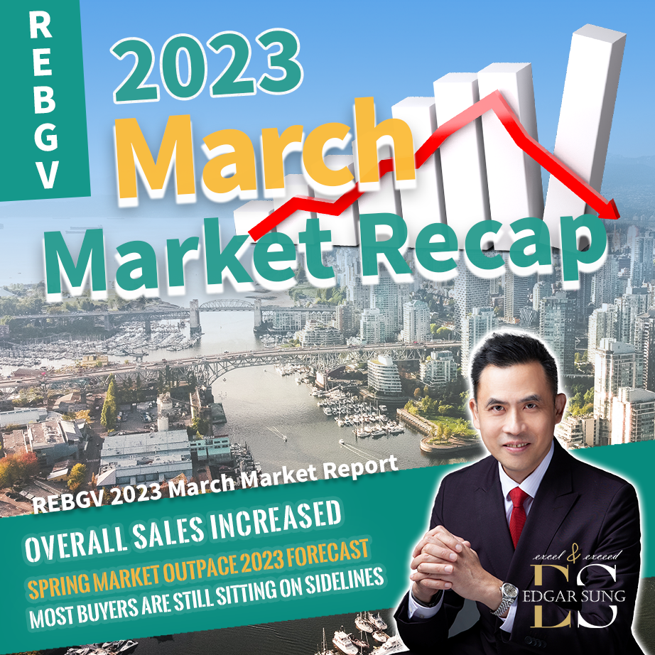 Real Estate Market Analysis in Greater Vancouver – March 2023